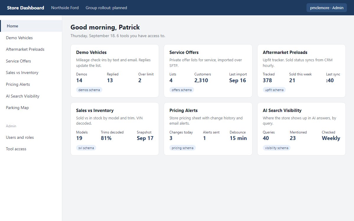 Store dashboard home screen with six tool tiles