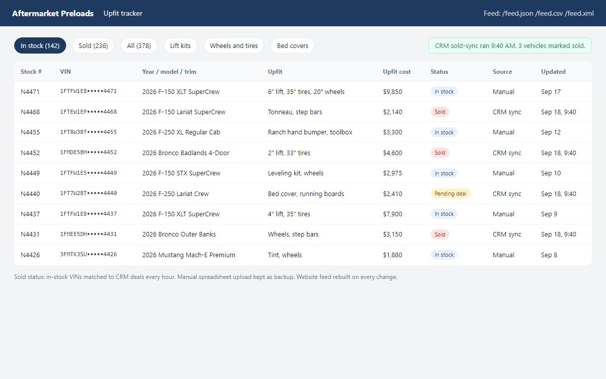 Upfit tracker table with sold status synced from the CRM